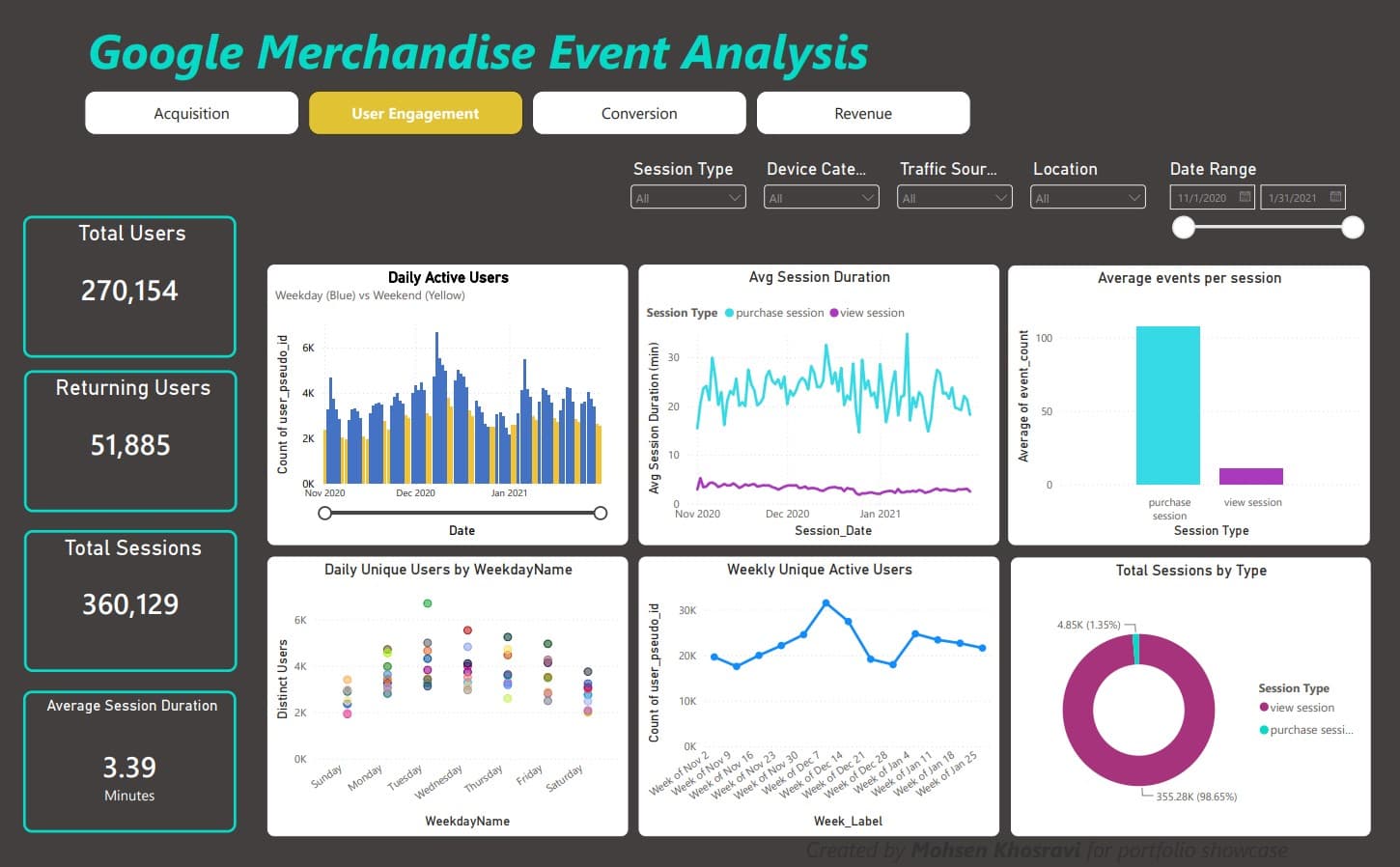 Engagement page of the Google Merchandise Store Power BI dashboard