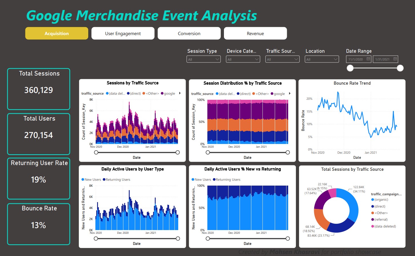 Acquisition page of the Power BI dashboard