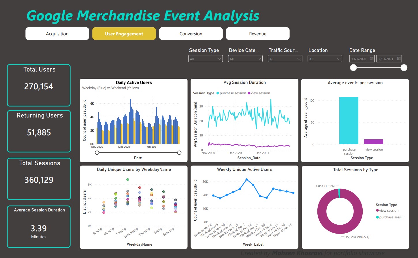 Engagement page of the Power BI dashboard